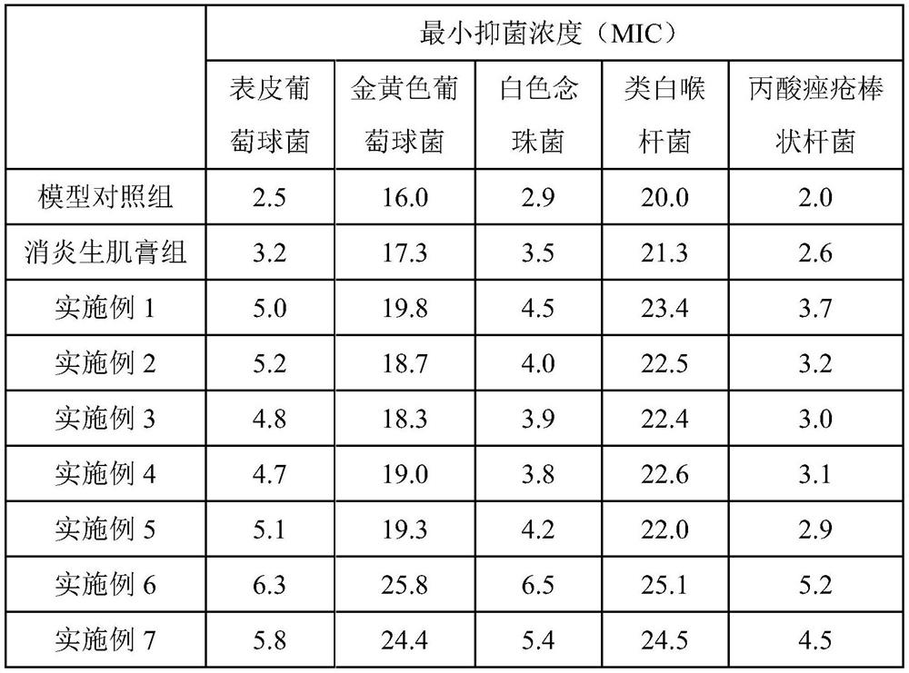 Bedsore-prevention and odor-removal core sheet and puerpera pad and preparation method for bedsore-prevention and odor-removal core sheet