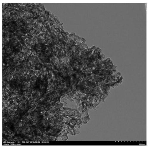 A nickel-nitrogen codoped carbon electrocatalyst and a preparing method and application thereof