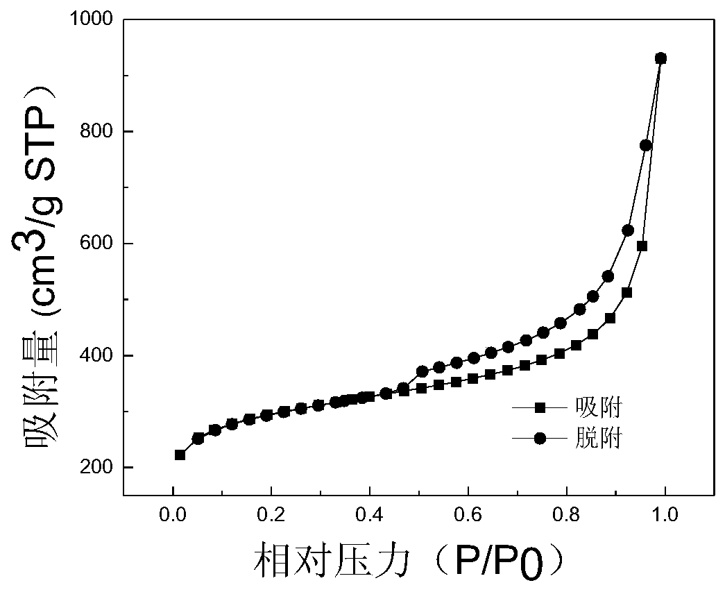 A nickel-nitrogen codoped carbon electrocatalyst and a preparing method and application thereof