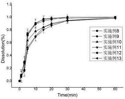 Donepezil cyclodextrin inclusion compound and oral instant membrane containing same
