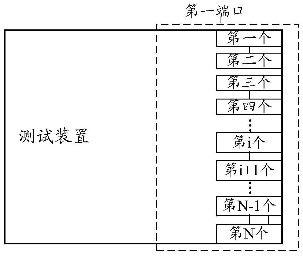 A switch test system