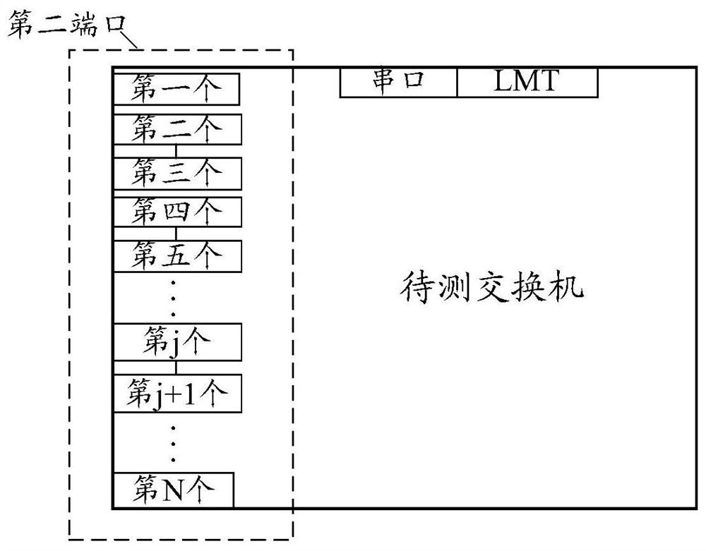 A switch test system