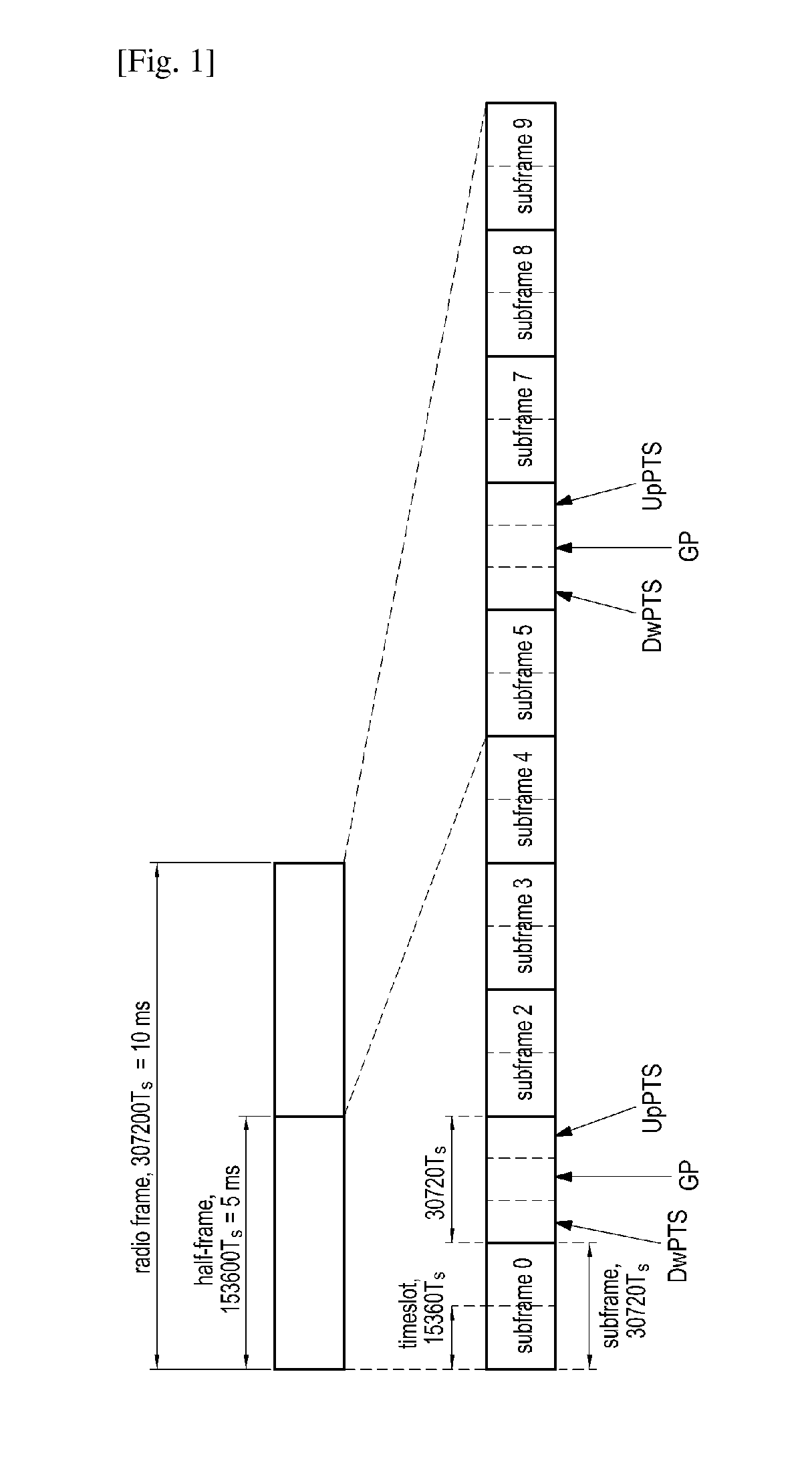 Method and apparatus for interference coordination