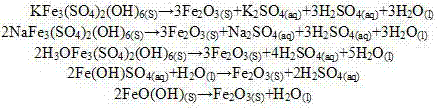 Method for reducing content of impurities in zinc hydrometallurgy iron oxide slag