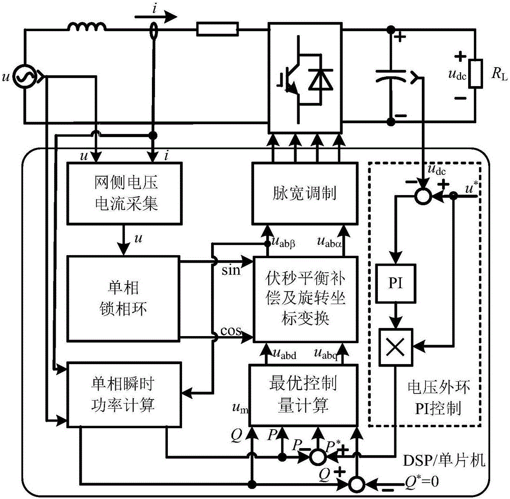 Low switching frequency model prediction power control algorithm of single-phase pulse rectifier