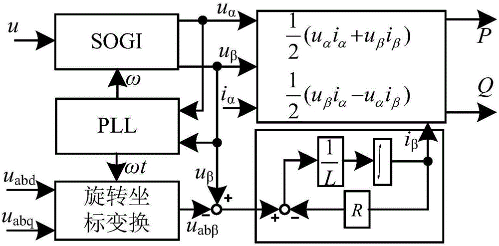 Low switching frequency model prediction power control algorithm of single-phase pulse rectifier