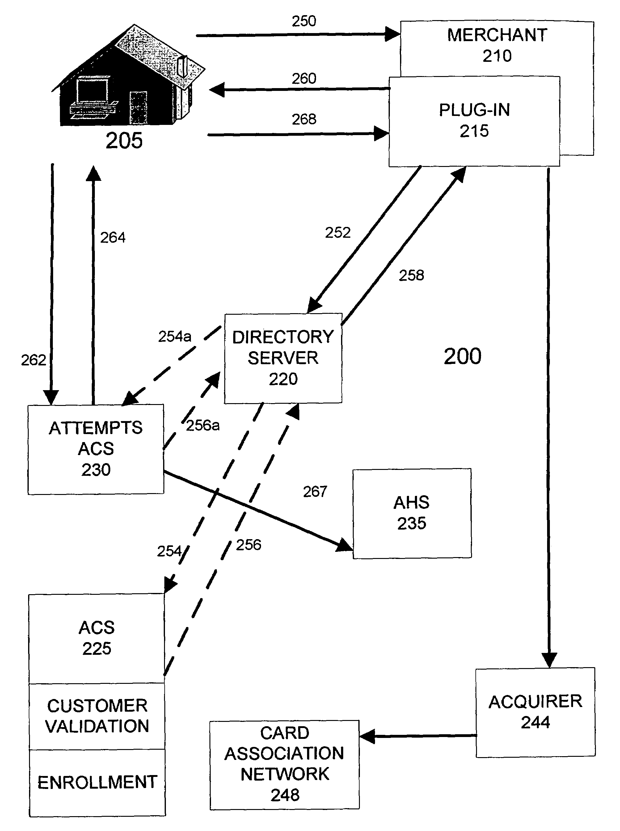 Managing attempts to initiate authentication of electronic commerce card transactions