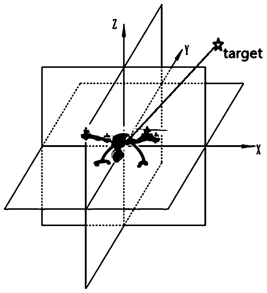Unmanned aerial vehicle route planning method based on improved Q-learning algorithm