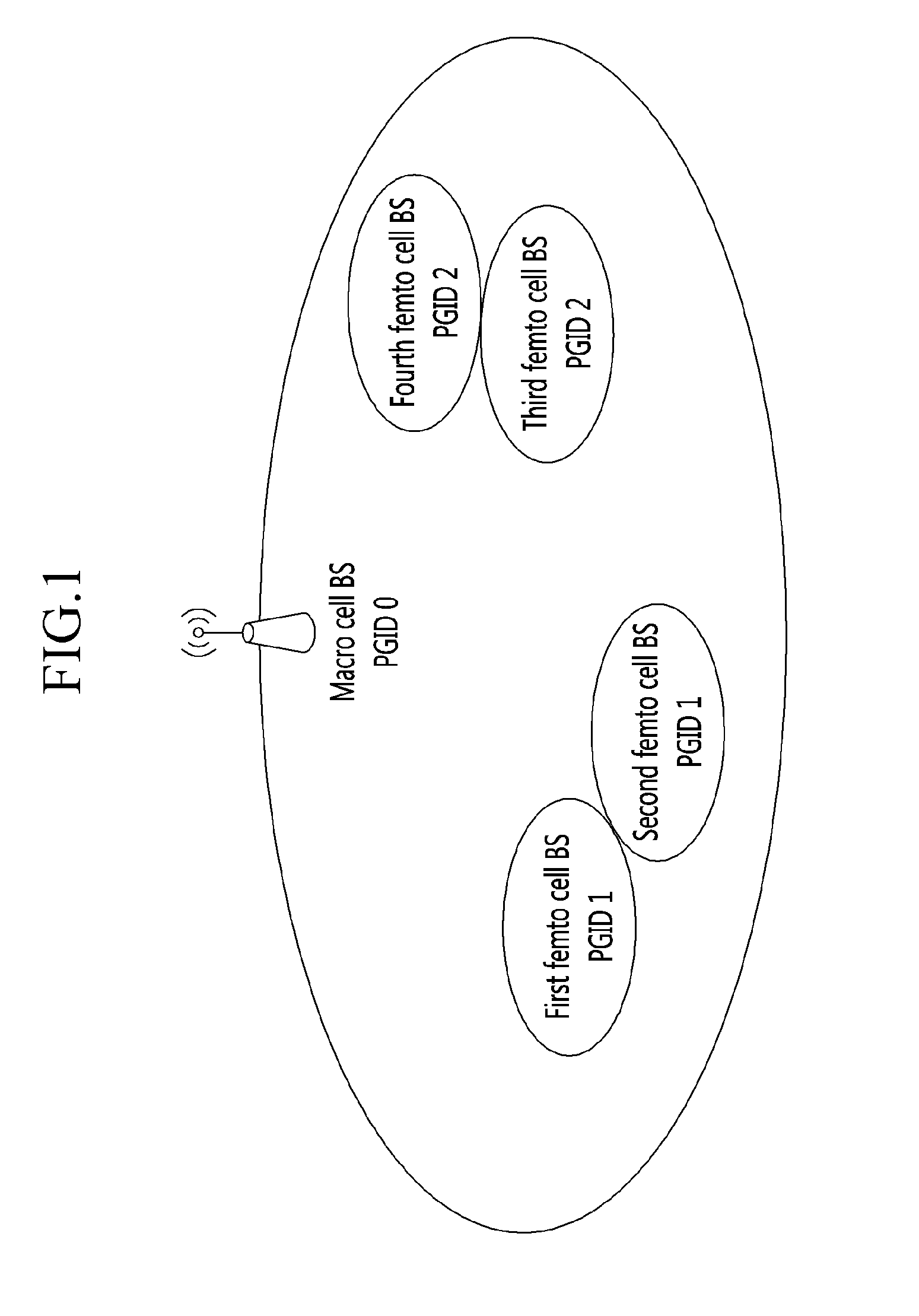 Paging method in communication system