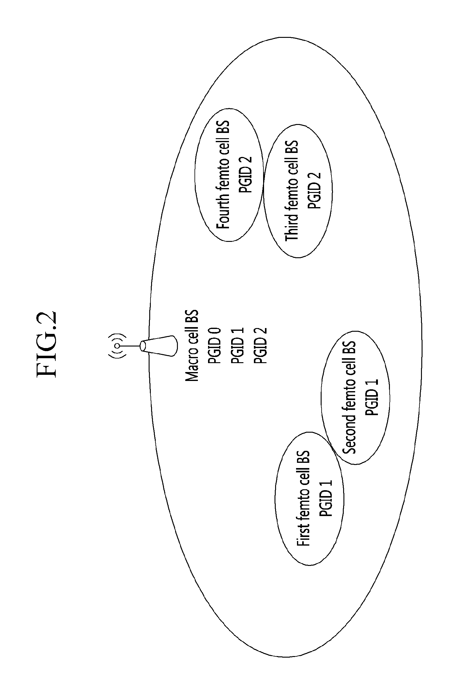 Paging method in communication system