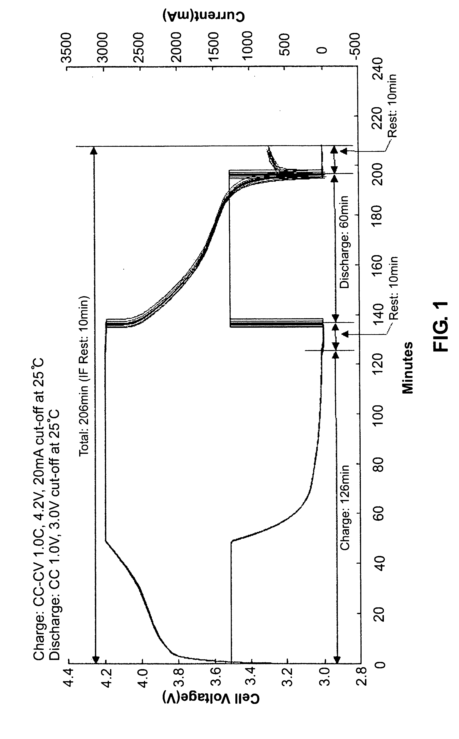 Method of testing cycle life of lithium rechargeable battery
