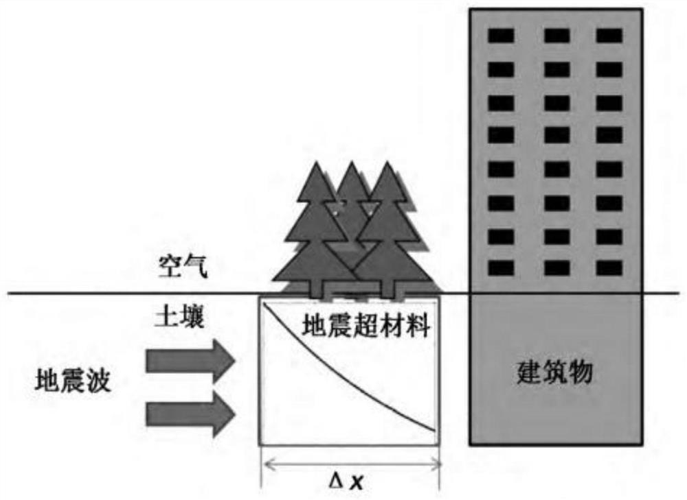 Low-frequency damping square annual ring earthquake meta-structure