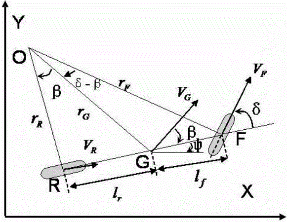 ins/vkm/vdm car navigation system based on federated filtering