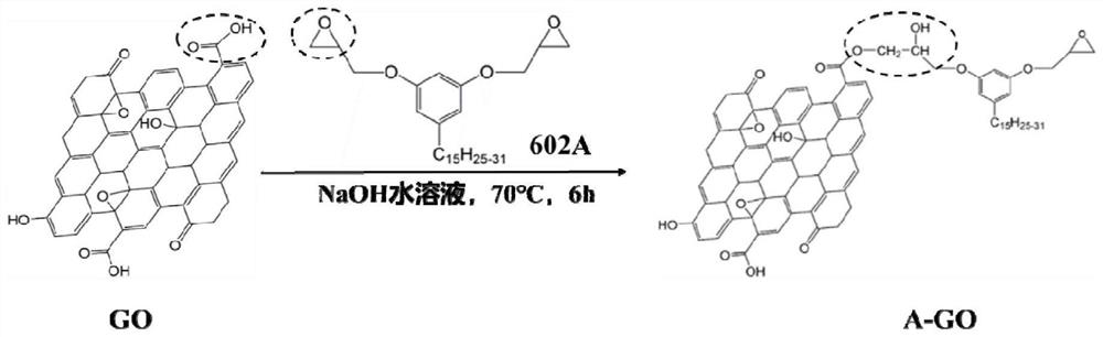 Composite coating containing cardanol-based reactive diluent modified graphene oxide filler as well as preparation method and application of composite coating