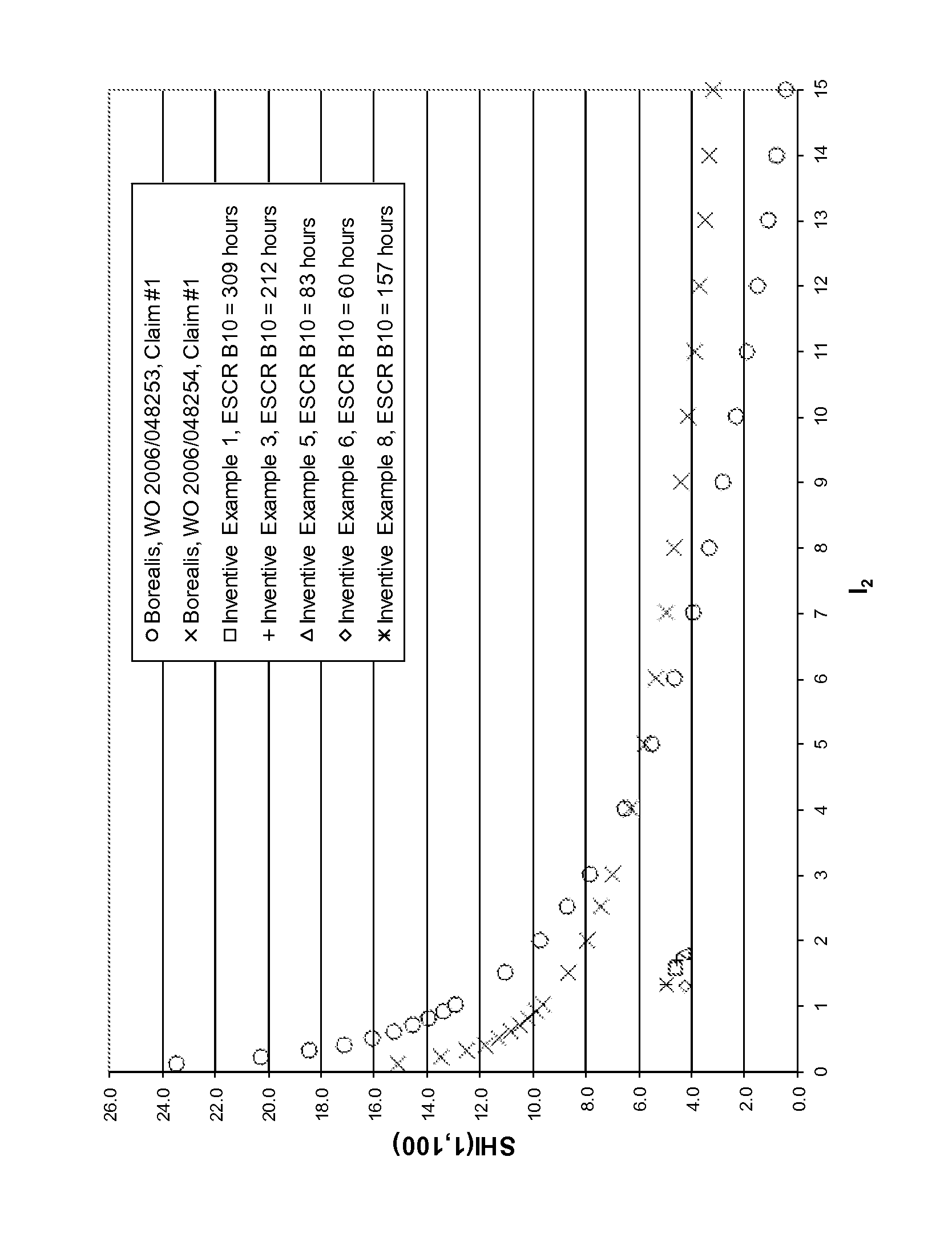 Polyethylene compositions and closures for bottles