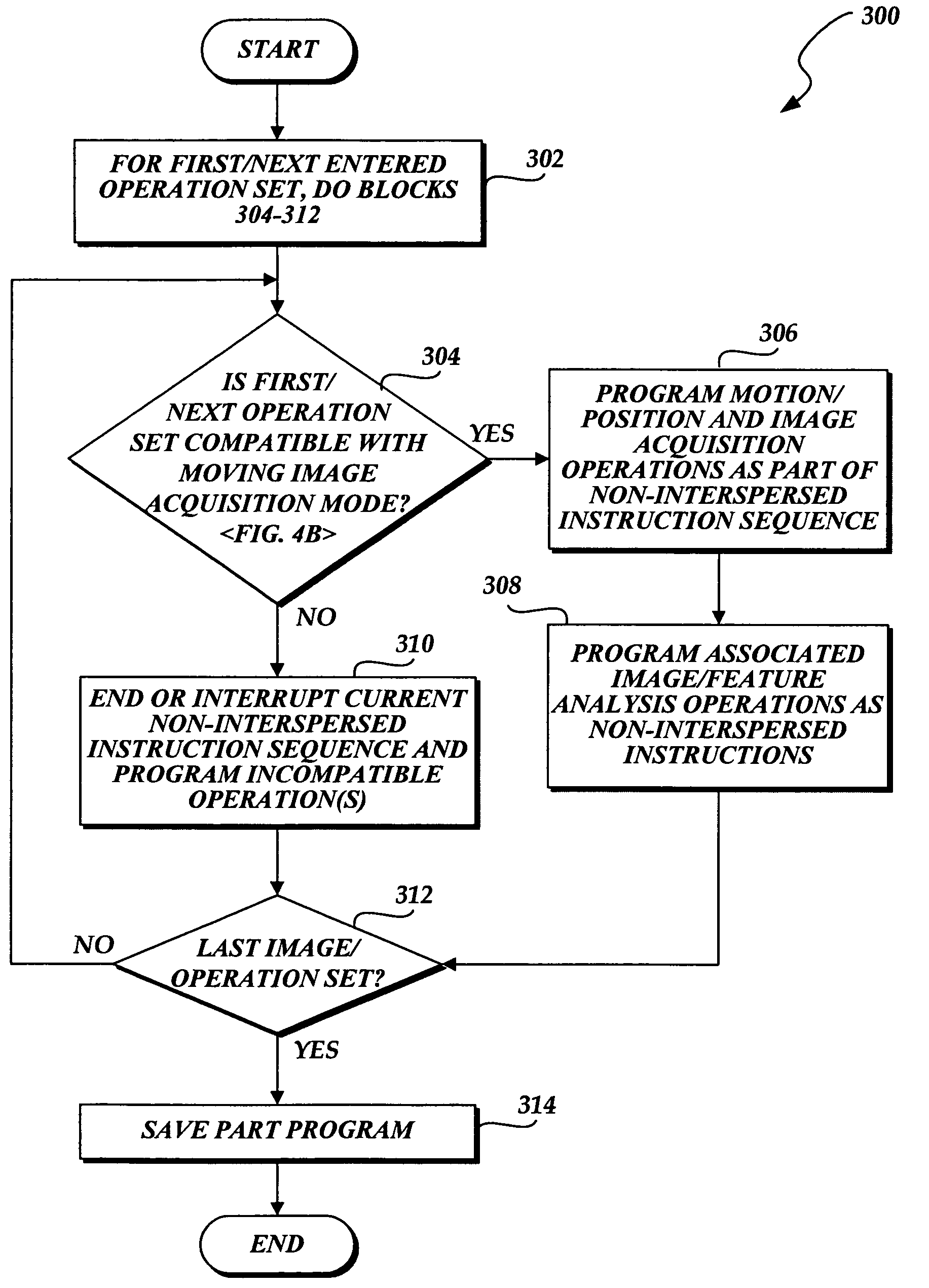 System and method for programming interrupting operations during moving image acquisition sequences in a vision system