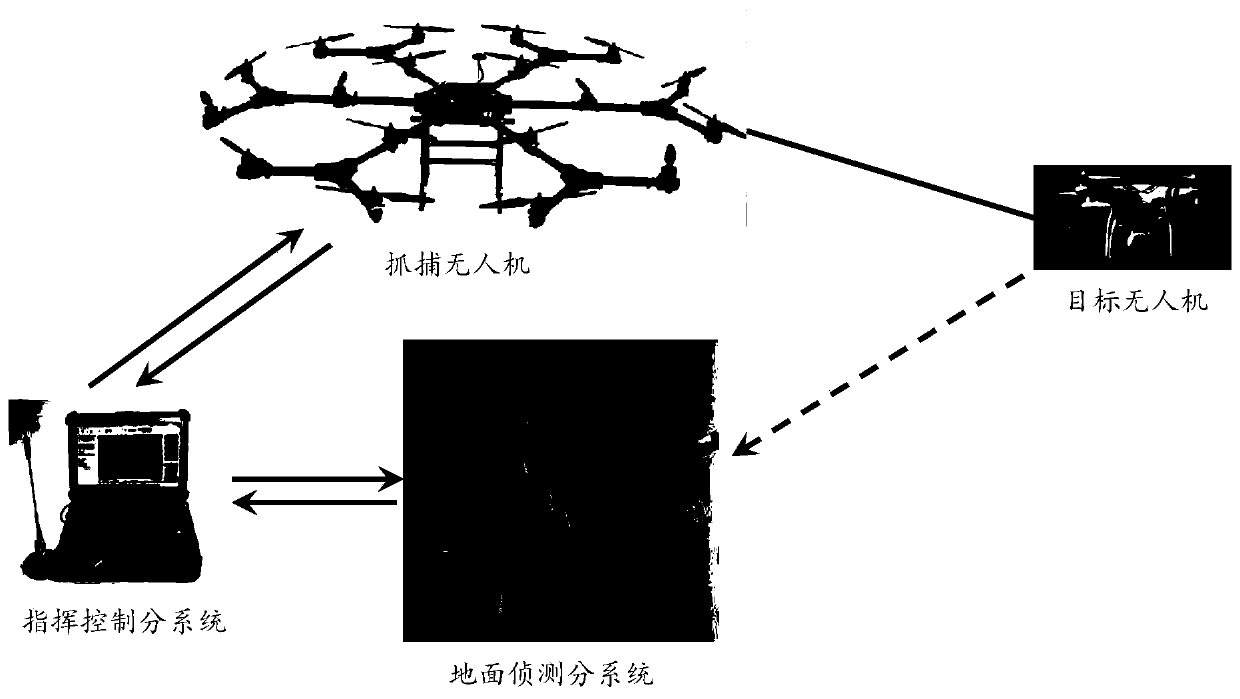 Drone defense systems and methods