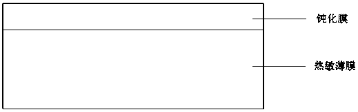 Thermosensitive film and preparation method and application thereof