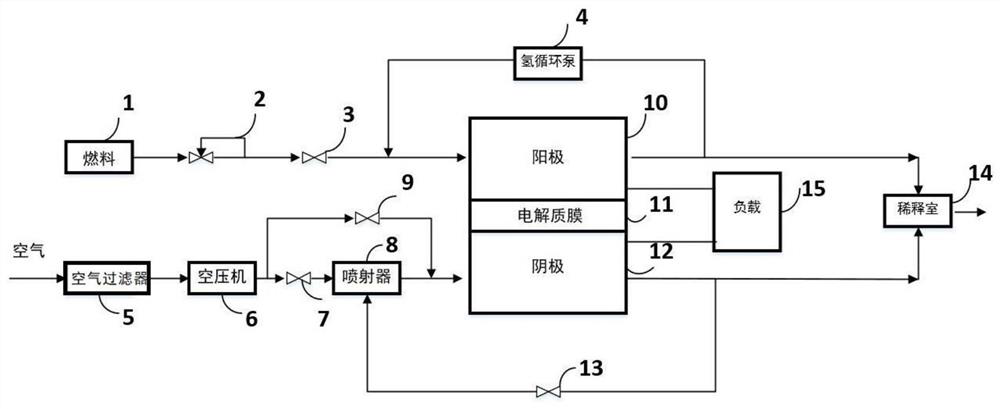 A cold start system and its control method