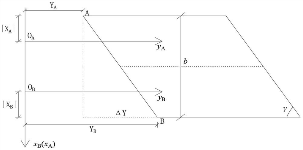 Active deviation rectifying method and system for large-angle skew box culvert jacking construction