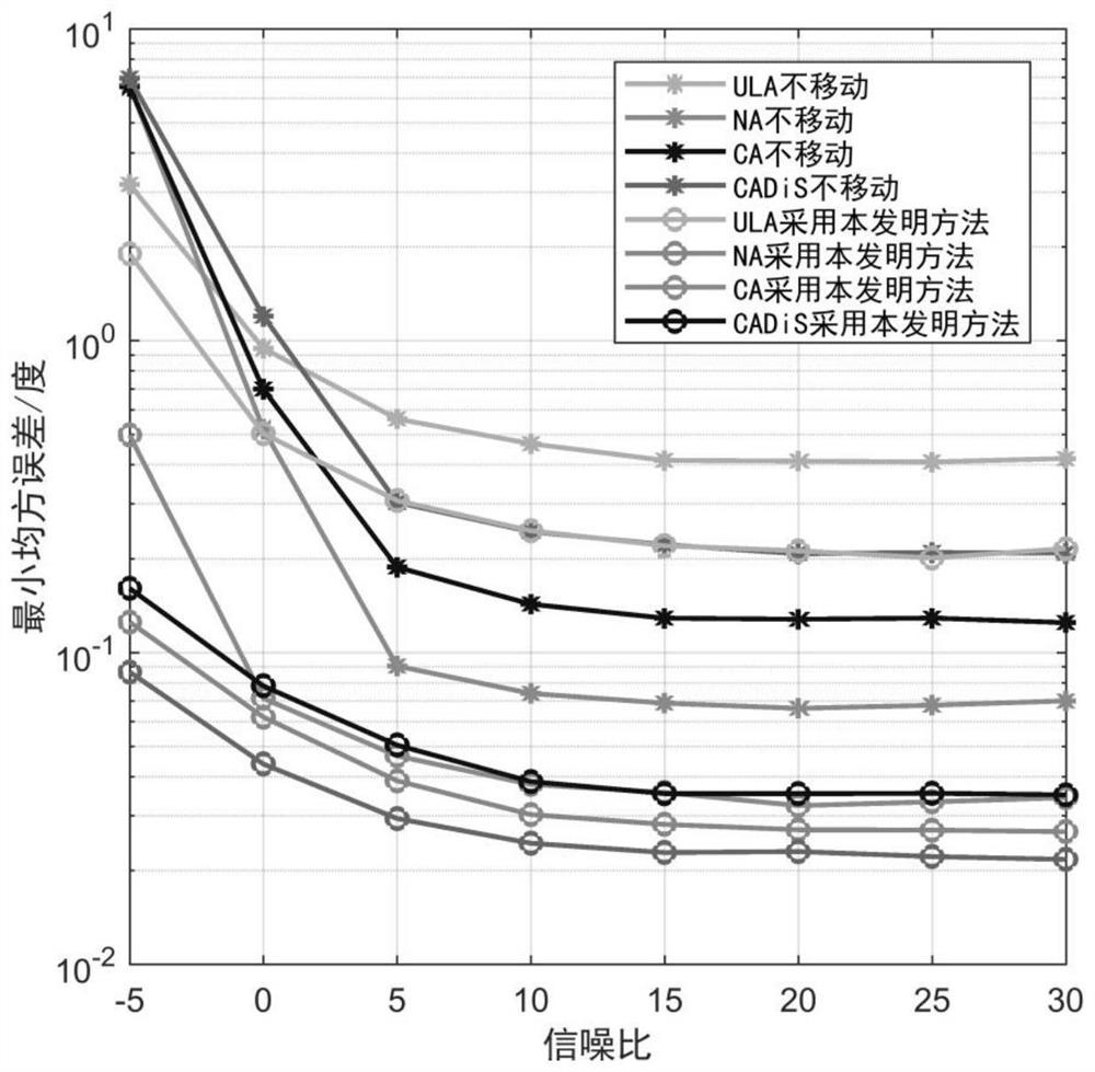 Non-uniform movement method for continuous difference array of extended array