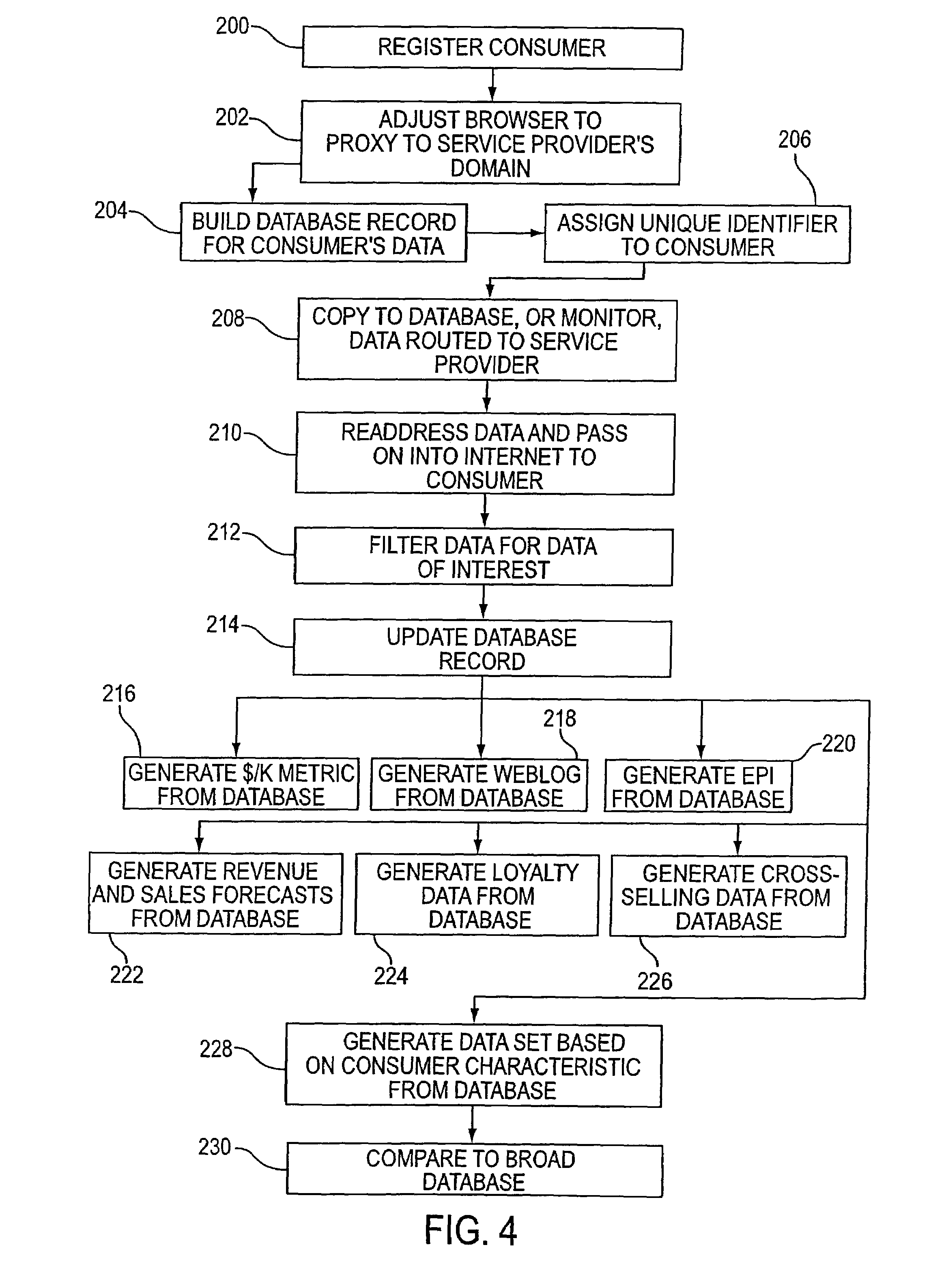 Systems for and methods of placing user identification in the header of data packets usable in user demographic reporting and collecting usage data