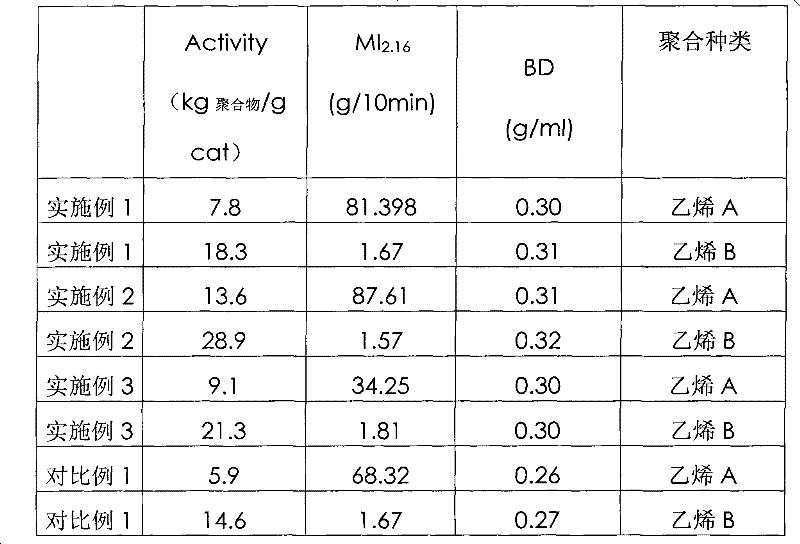 Catalyst component for olefin polymerization, and preparation method thereof