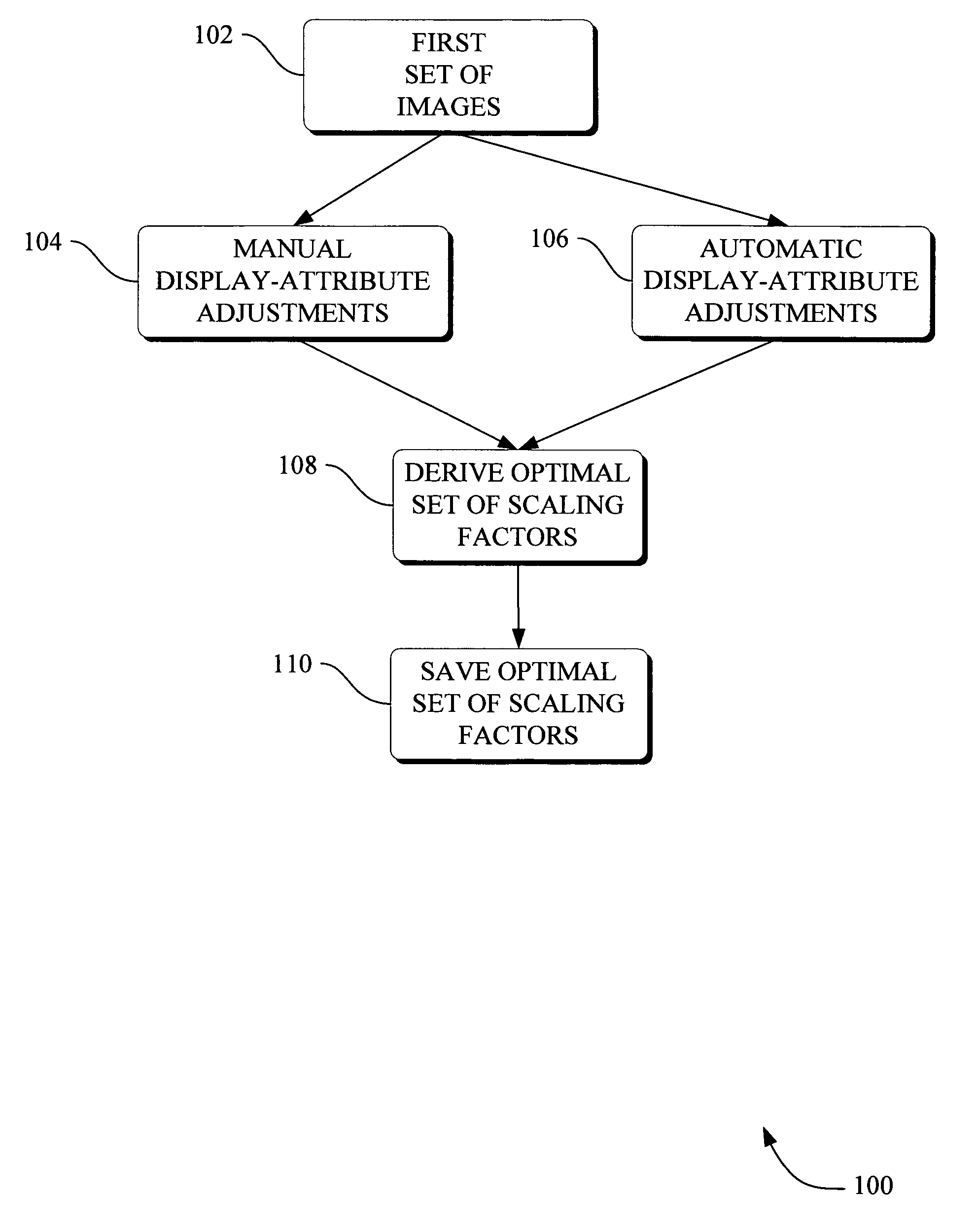 Methods and apparatus for method to optimize visual consistency of images using human observer feedback