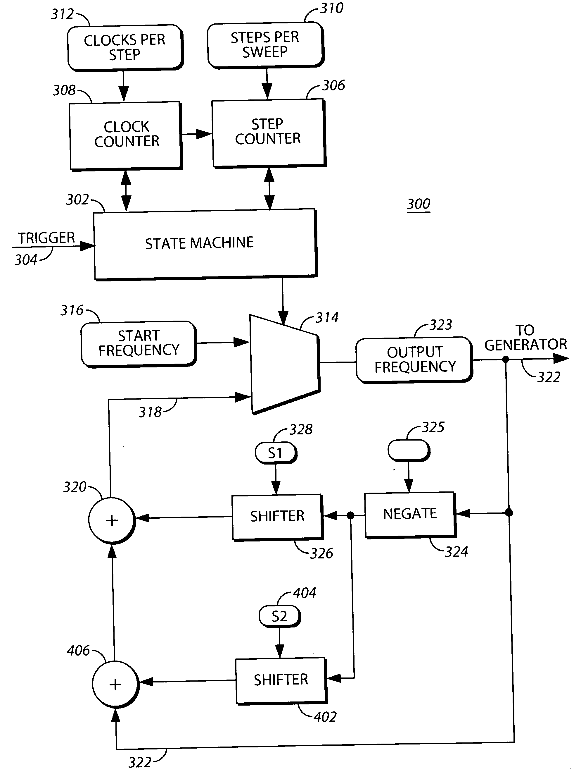 Method and apparatus for producing an exponential signal