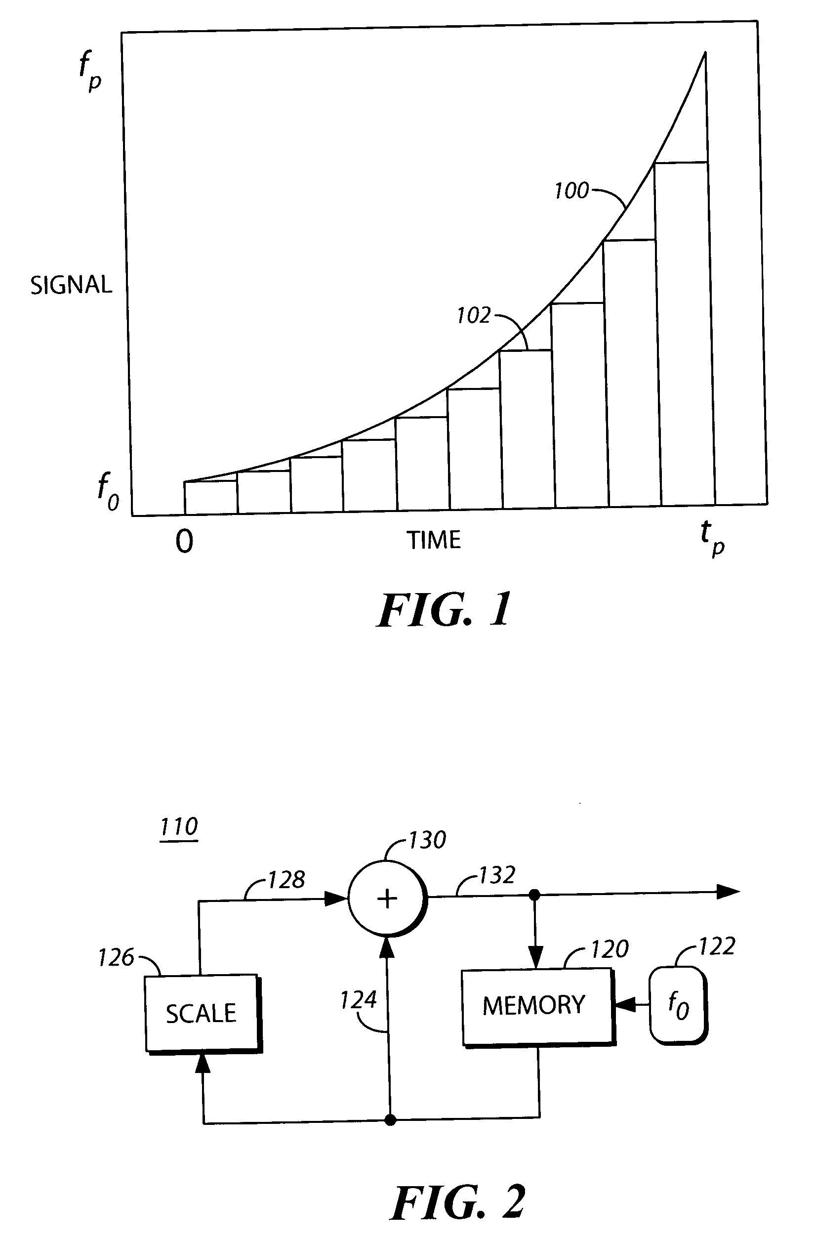 Method and apparatus for producing an exponential signal