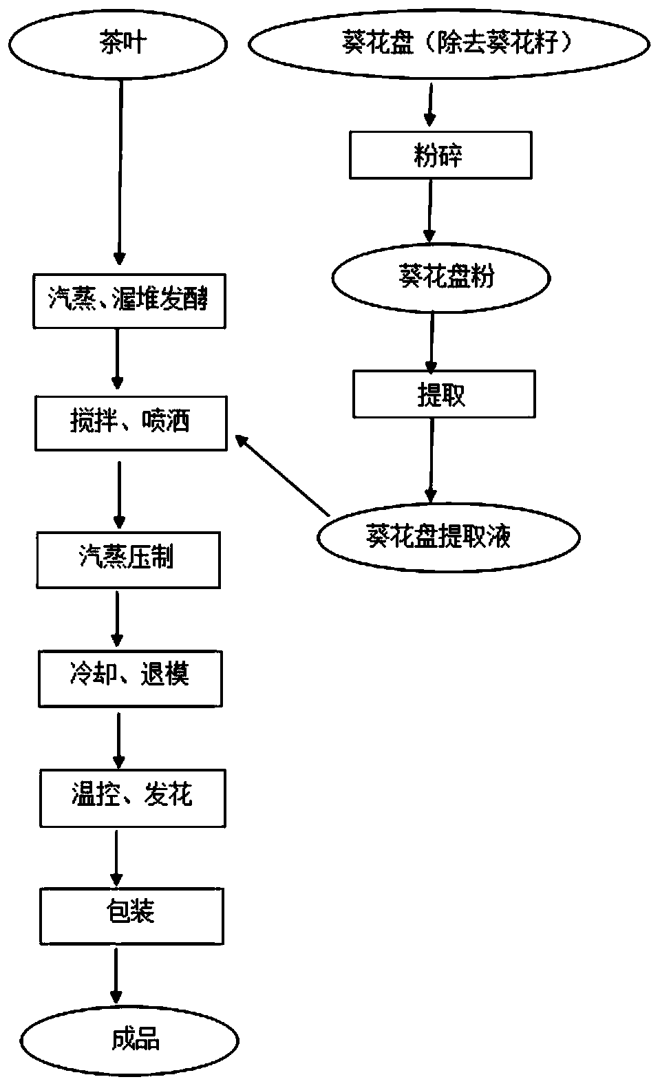 Sunflower disc Fuzhuan tea formula and preparation method thereof
