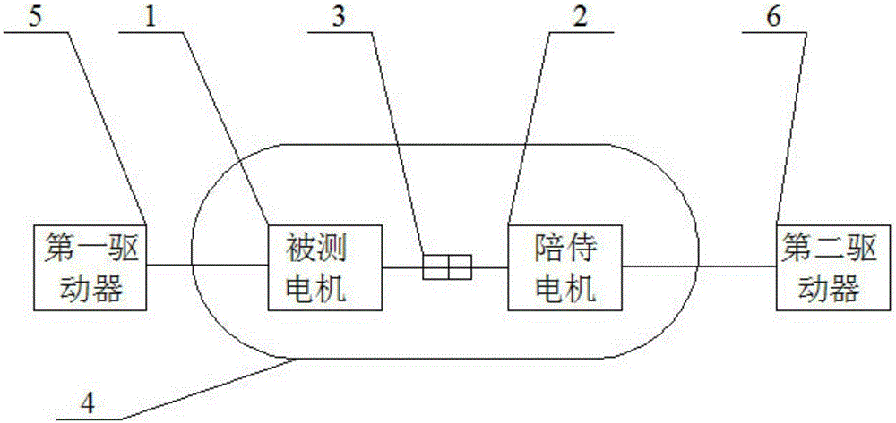 Motor test method in low temperature and low pressure environment