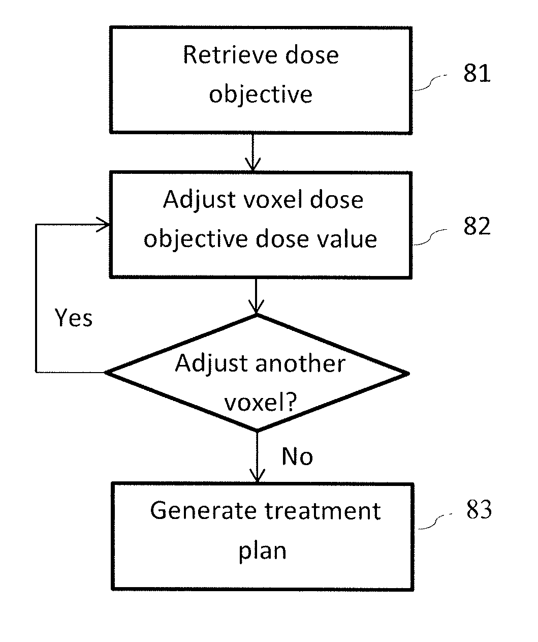 Method and system for robust radiotherapy treatment planning