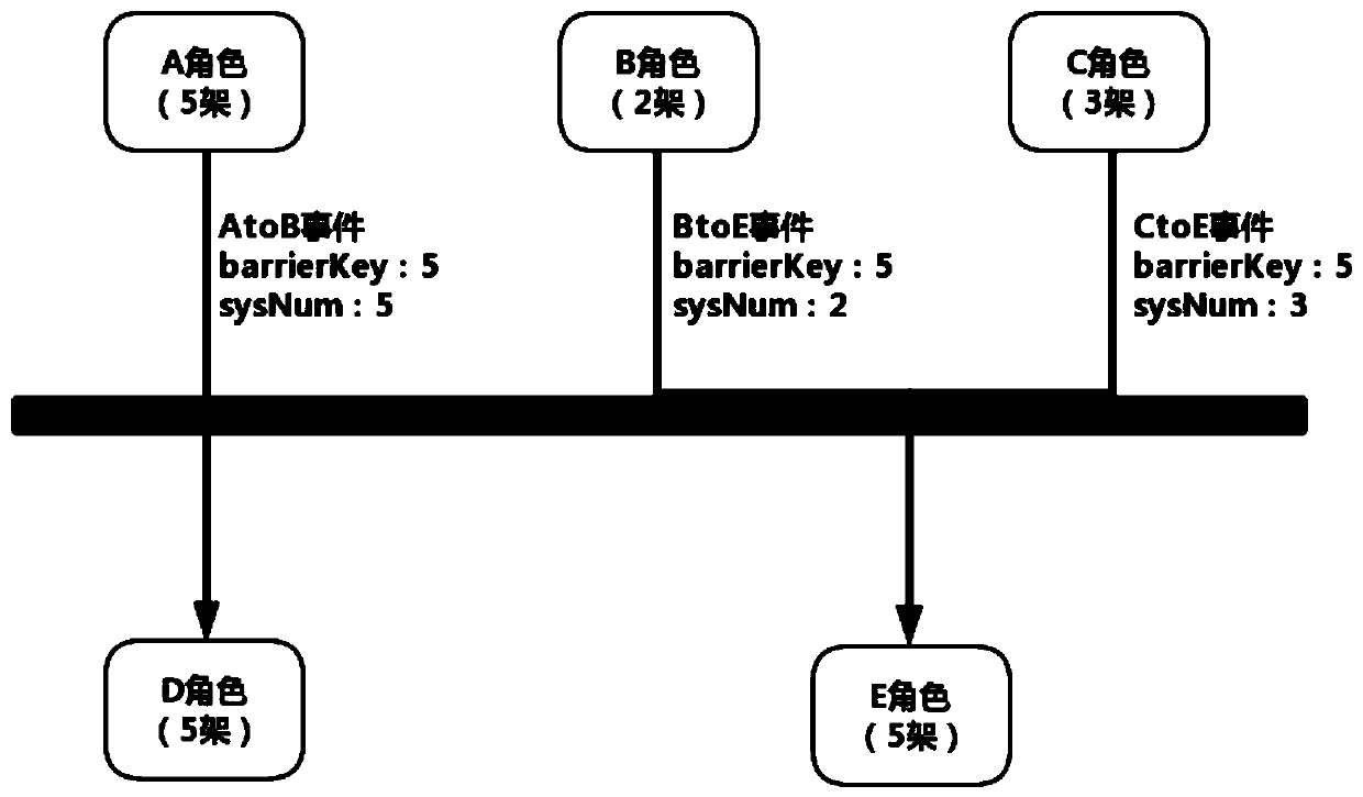 Role-based group unmanned system cooperative task management method