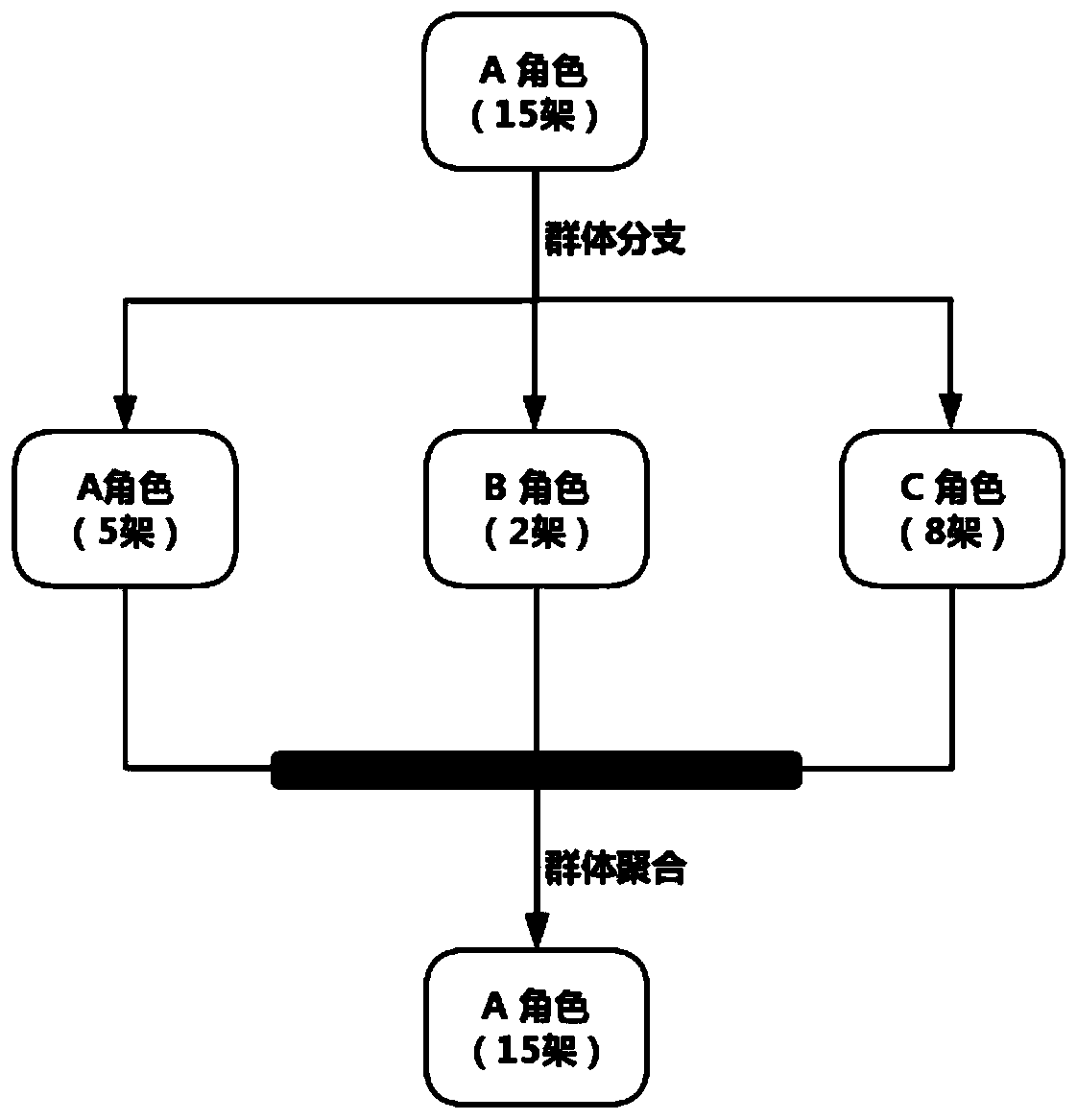 Role-based group unmanned system cooperative task management method