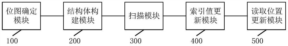 Solid state disk garbage collection method and system, electronic equipment and storage medium