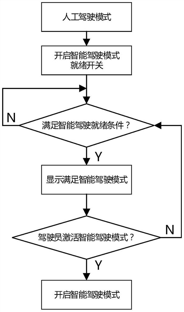 Vehicle driving mode switching method and device, computer equipment and storage medium