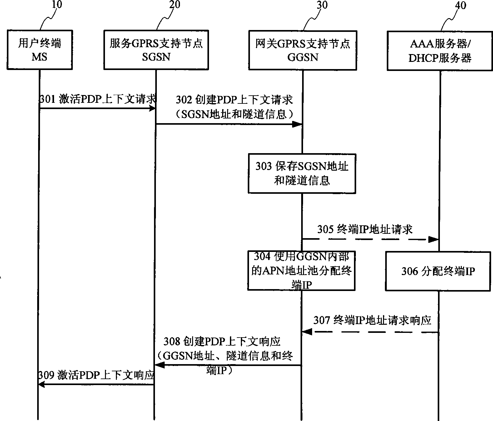 GGSN capacity overload emergency safeguard method based on IP address pool