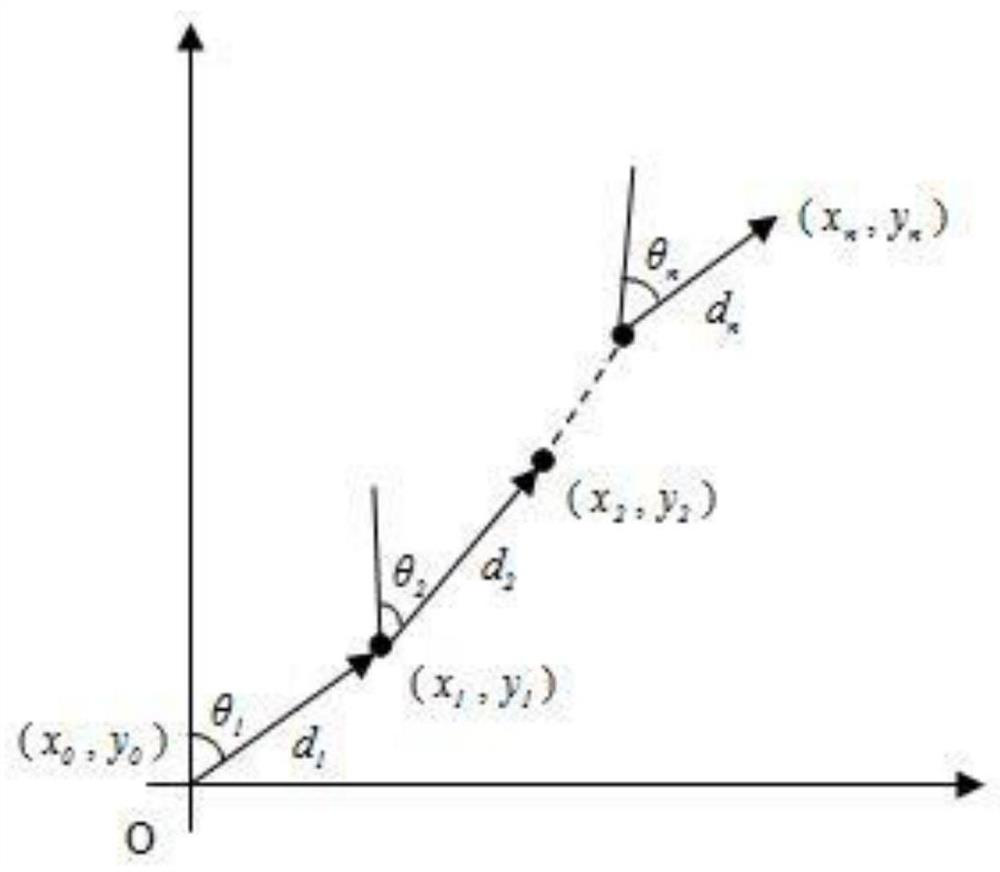 Indoor fusion positioning method based on extended Kalman filter and particle filter