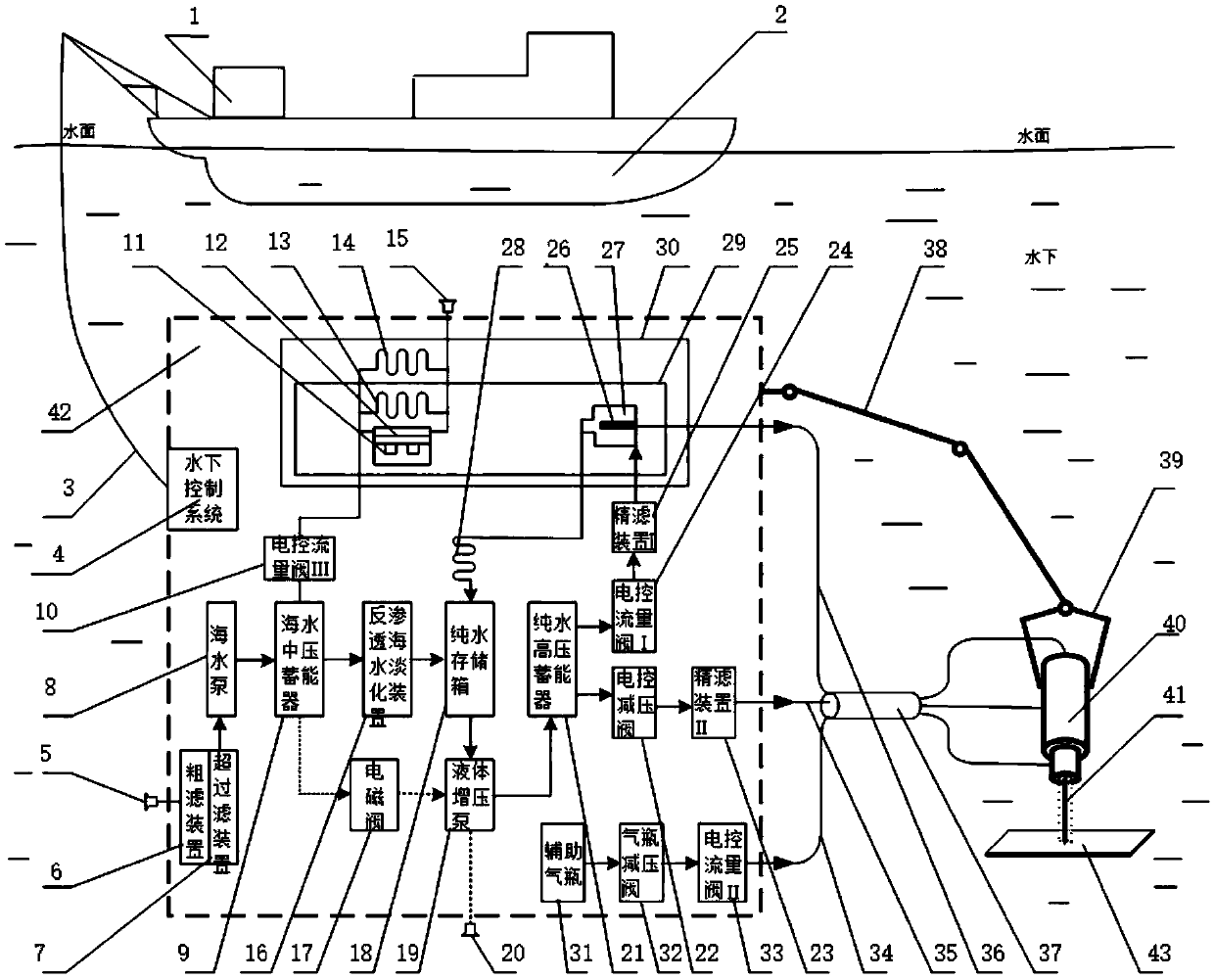 An underwater air-water coaxial jet assisted laser processing system