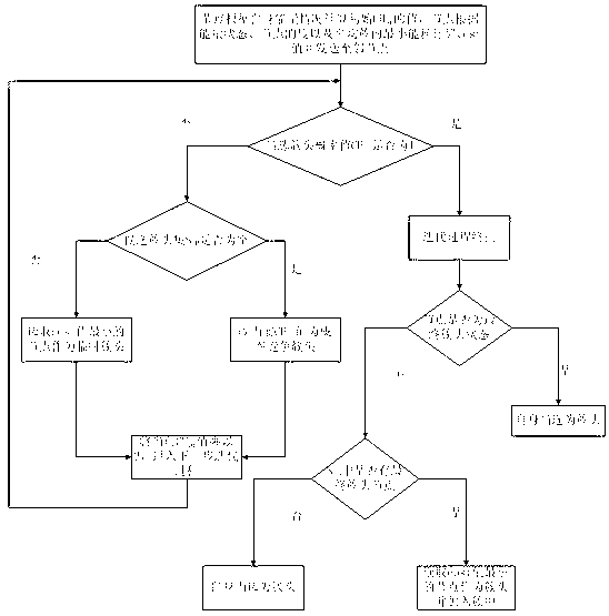 Probability type wireless sensor network routing method based on energy harvesting