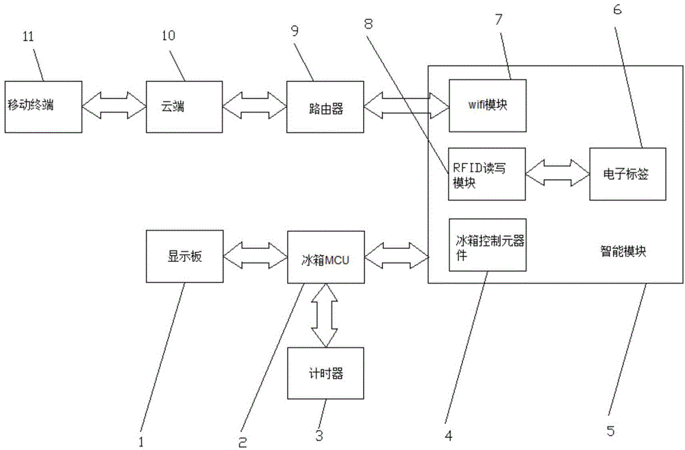 Device and method for managing food information