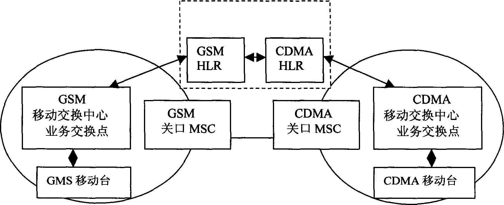 Method of realizing GSM and CDMA network information intercommunication