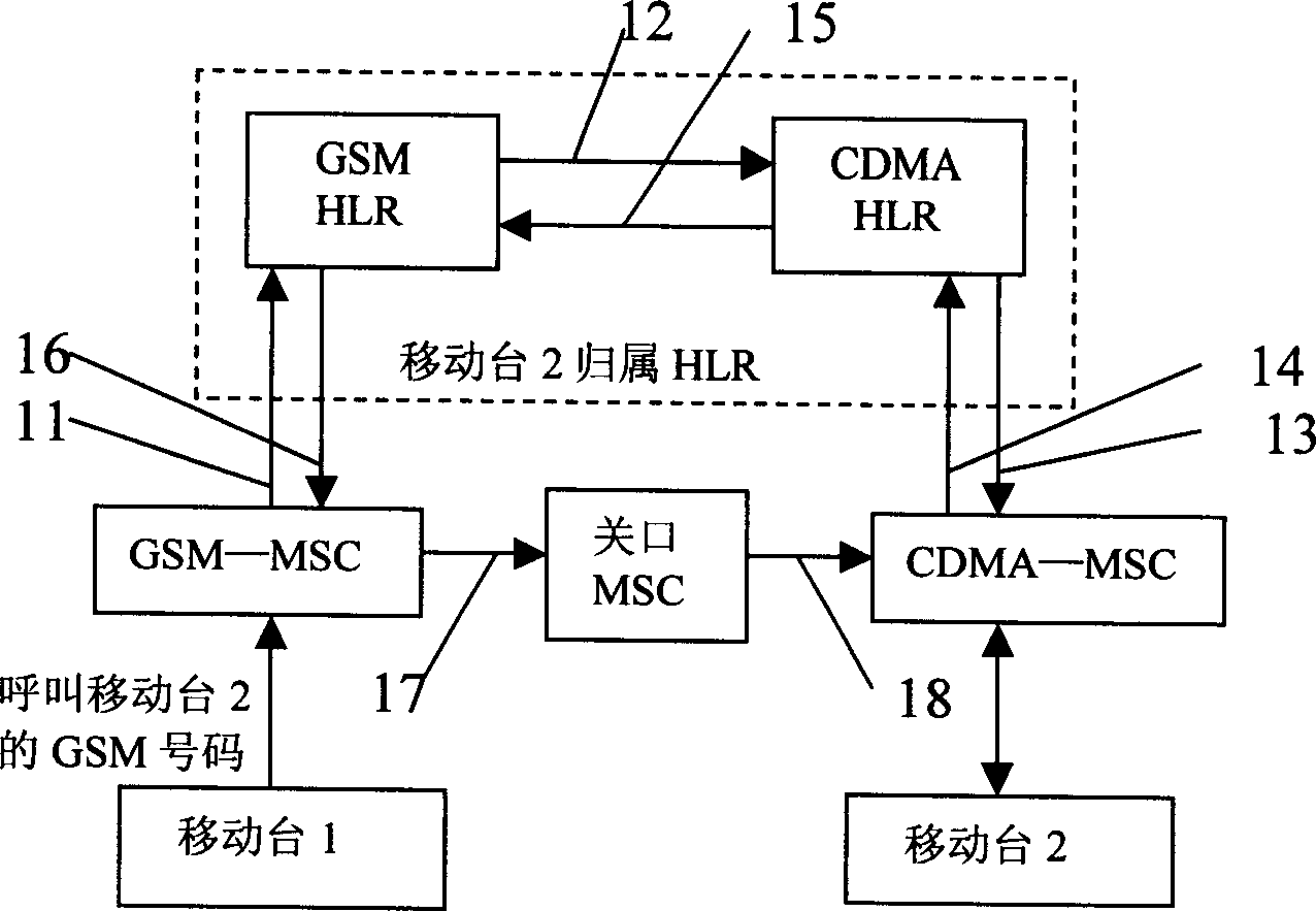 Method of realizing GSM and CDMA network information intercommunication