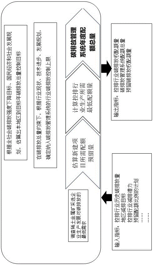 Carbon emission management system radiography apparatus for rare-earth metal ore mining and dressing enterprise