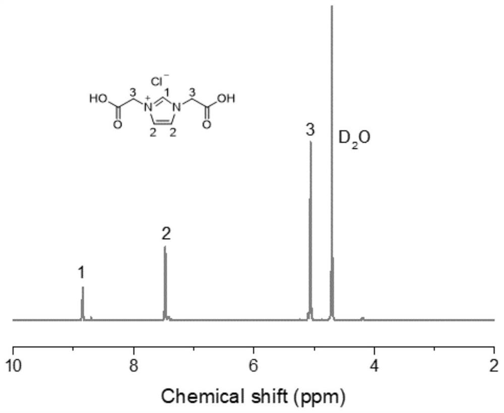 Preparation method of high-hydrophilicity polyamide 6 and high-hydrophilicity polyamide 6 fiber