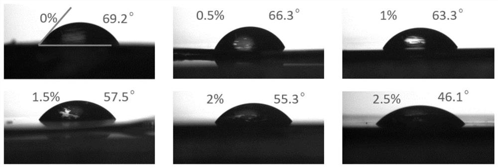 Preparation method of high-hydrophilicity polyamide 6 and high-hydrophilicity polyamide 6 fiber