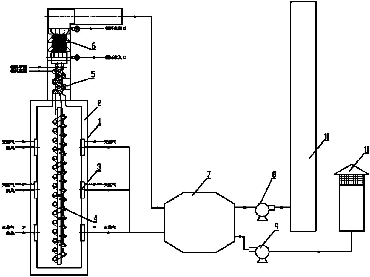 Novel reaction furnace for preparing carbon disulfide