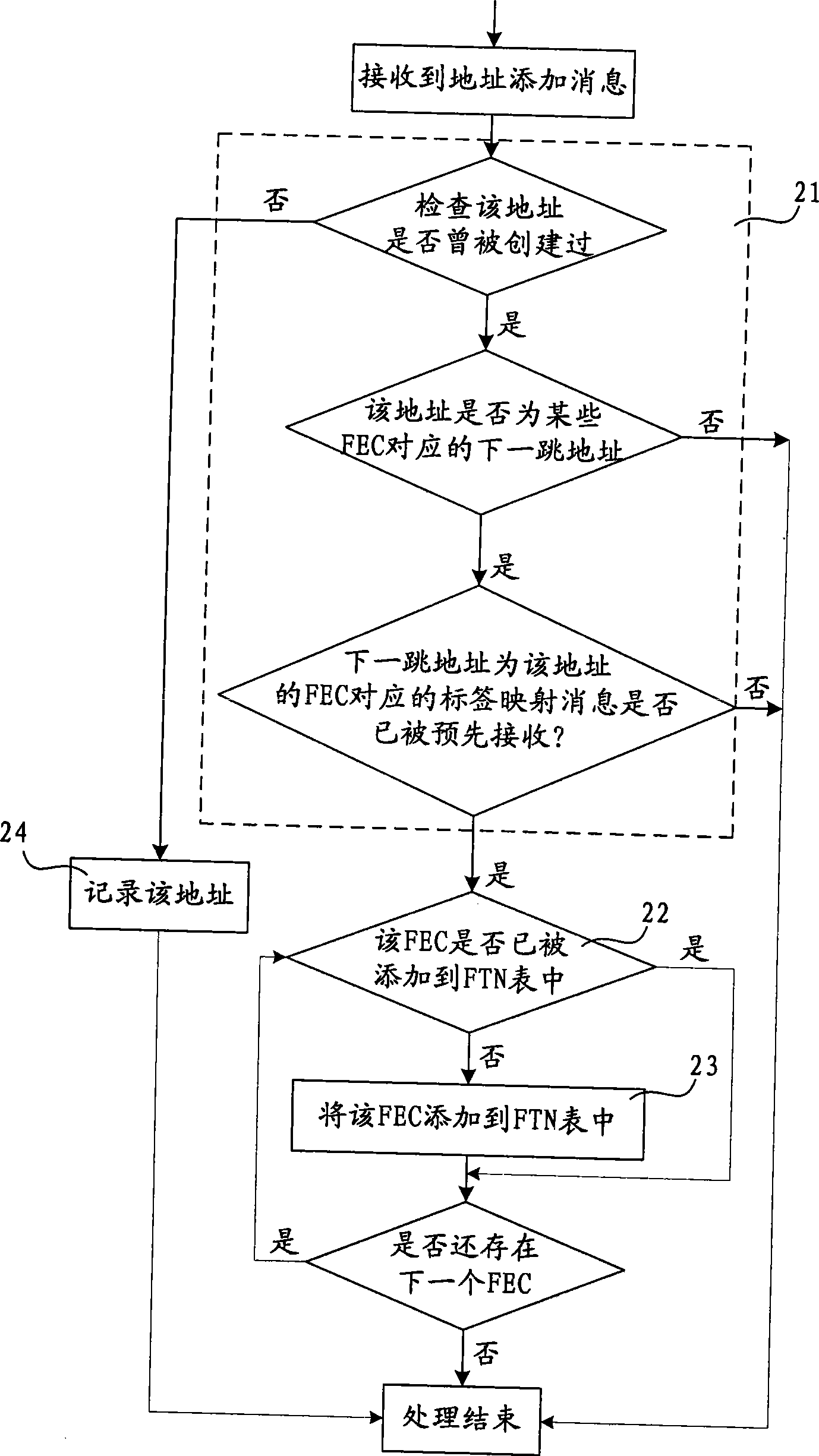 Method for processing label distribution message and label exchange router