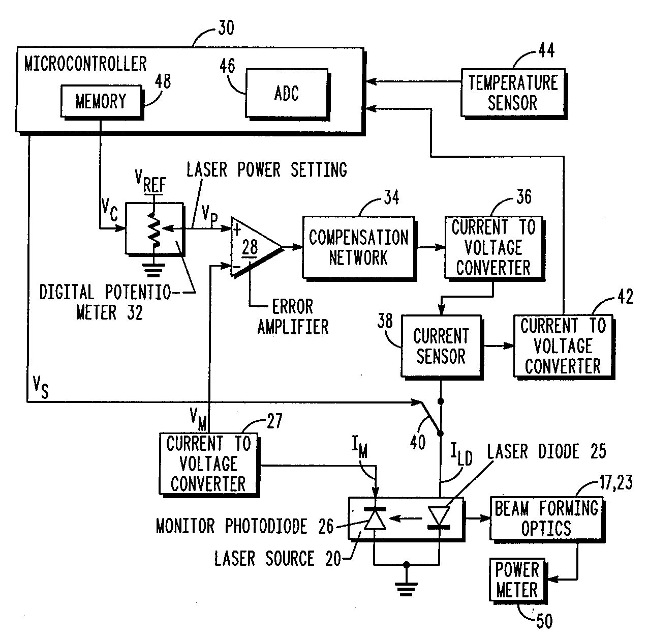Method and apparatus for controlling and monitoring laser power in barcode readers